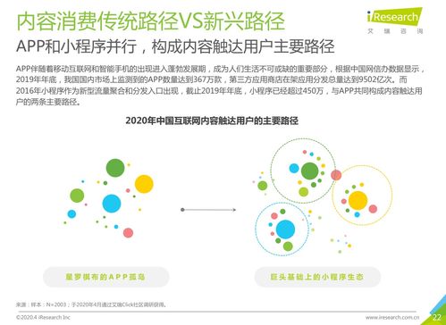 艾瑞咨詢(xún) 近9成用戶(hù)使用小程序 早期及中長(zhǎng)尾開(kāi)發(fā)者依賴(lài)